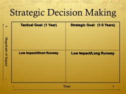 Qualify Your Brainstorming Ideas