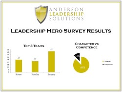 Leadership Hero Survey Results Graphs